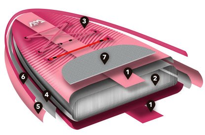 Aqua Marina Coral Raspberry Advanced All Around Series